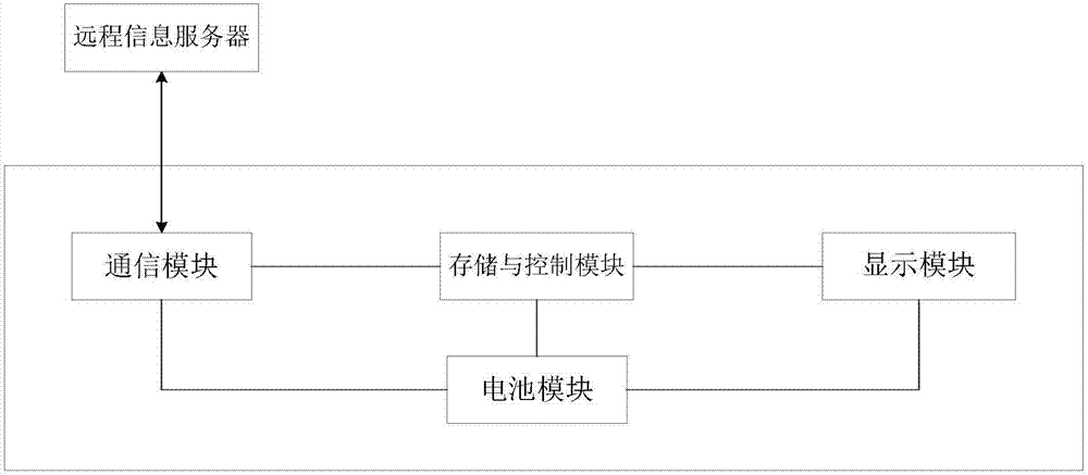 智能公交站牌的制造方法与工艺