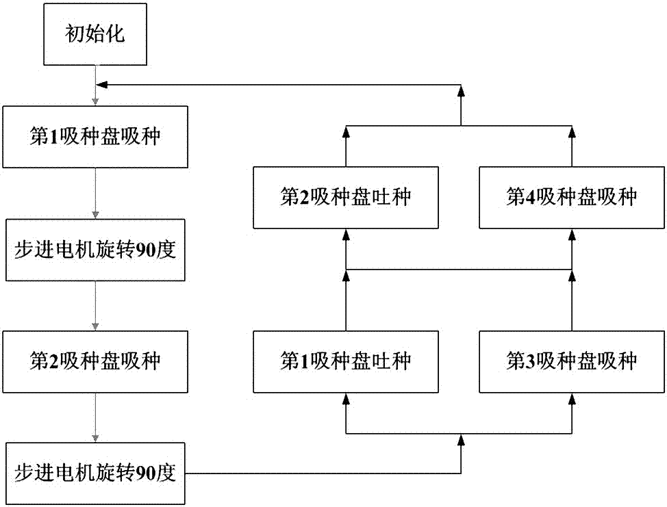 棉種智能精密播種機的制造方法與工藝