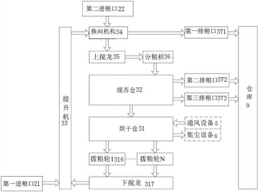 一种谷物干燥装置的制造方法