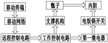 甑子电饭锅的制造方法与工艺