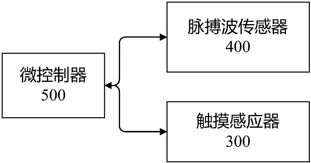 一种脉搏波采集手环的制造方法与工艺