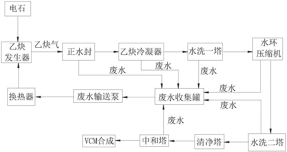 濕法乙炔生產(chǎn)廢水中溶解乙炔的回收利用裝置的制造方法