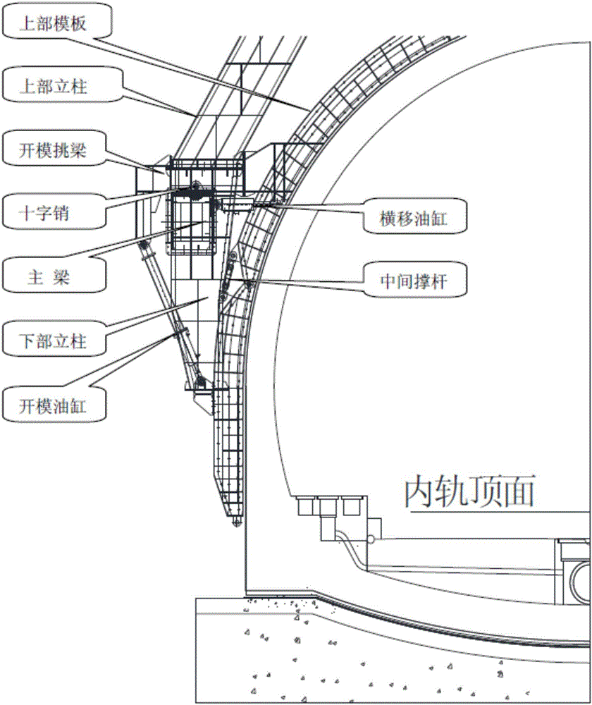 一種長(zhǎng)距離明洞外模板可轉(zhuǎn)動(dòng)橫移調(diào)整系統(tǒng)的制造方法與工藝