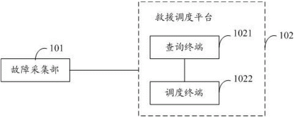 一種電梯救援調(diào)度系統(tǒng)的制造方法與工藝