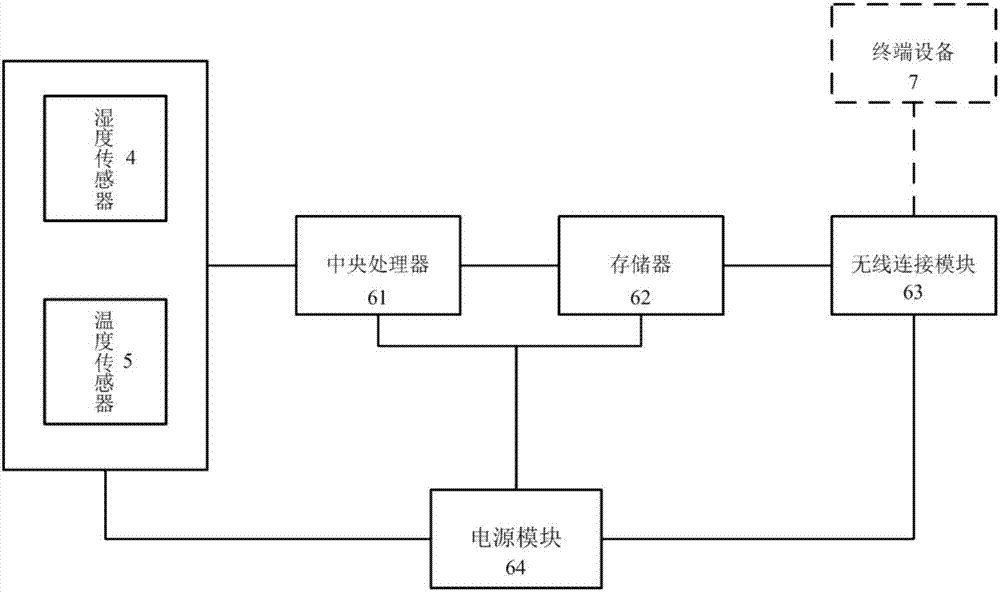 一种儿童健康贴片的制造方法与工艺