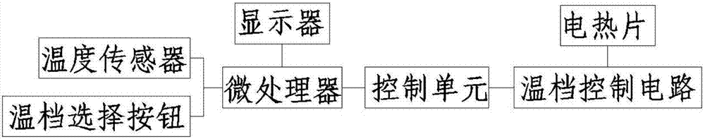 多功能神經(jīng)內(nèi)科檢查錘的制造方法與工藝