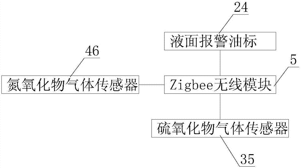 生活垃圾氣化熱風(fēng)爐煙氣排放智能監(jiān)視處理系統(tǒng)的制造方法與工藝