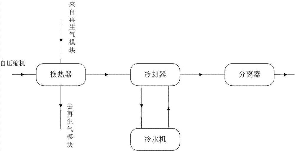 一種壓縮空氣干燥凈化裝置的制造方法