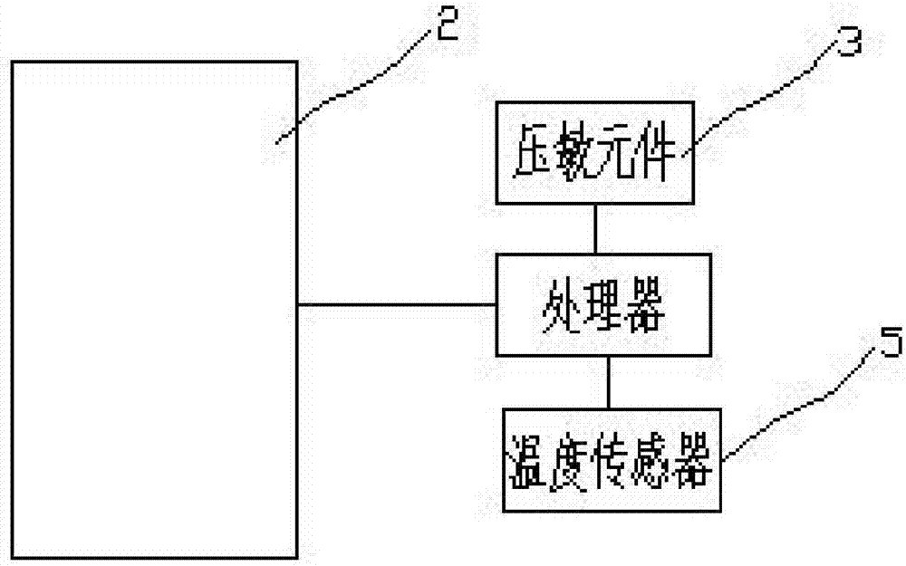 一种截石位自动加热保护垫的制造方法与工艺