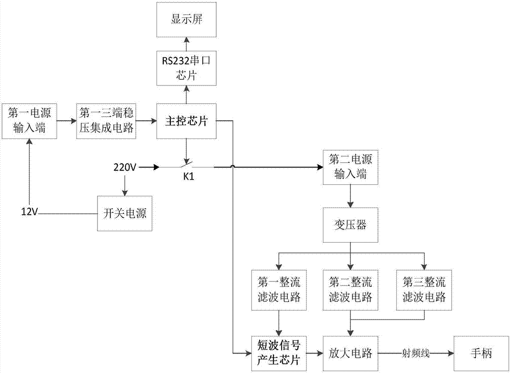 一种短波理疗美容仪的制造方法与工艺