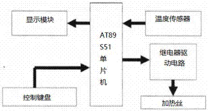 一種制備Polycide的攪拌釜的制造方法與工藝