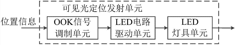 基于可見光定位導航的室內機器人的制造方法與工藝