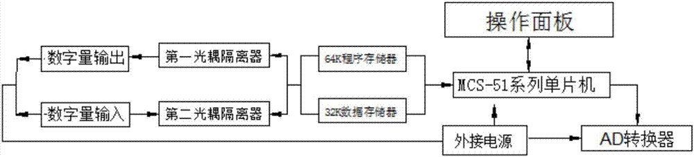 一種全自動(dòng)注射成型控制裝置的制造方法