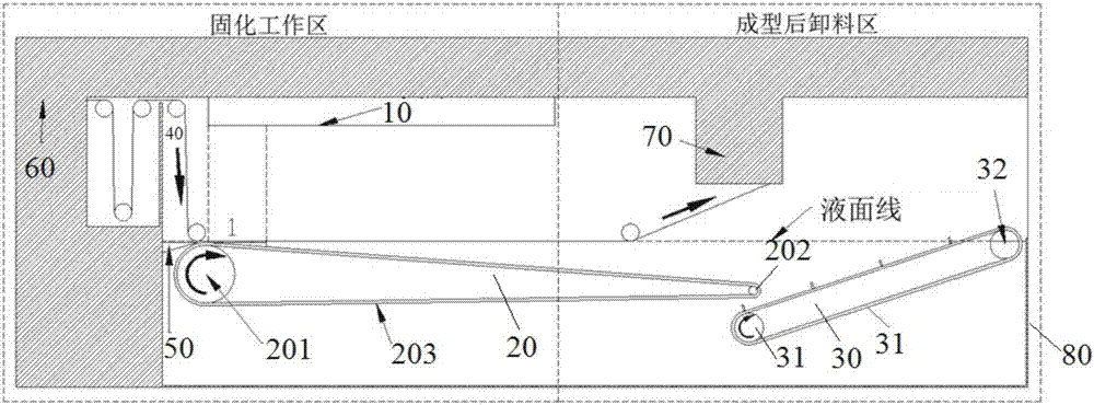 一种实现3D打印连续不间断的树脂固化生产装置的制造方法