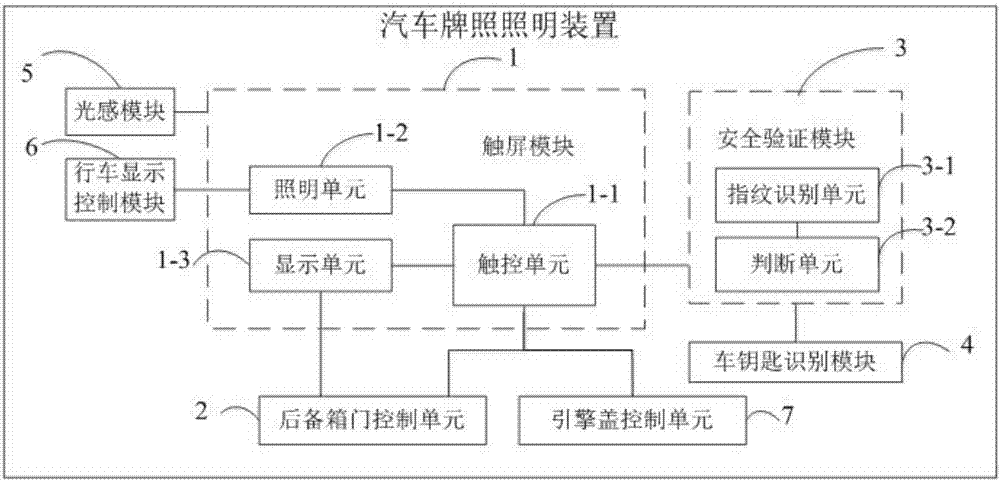 一种汽车及其牌照照明装置的制造方法