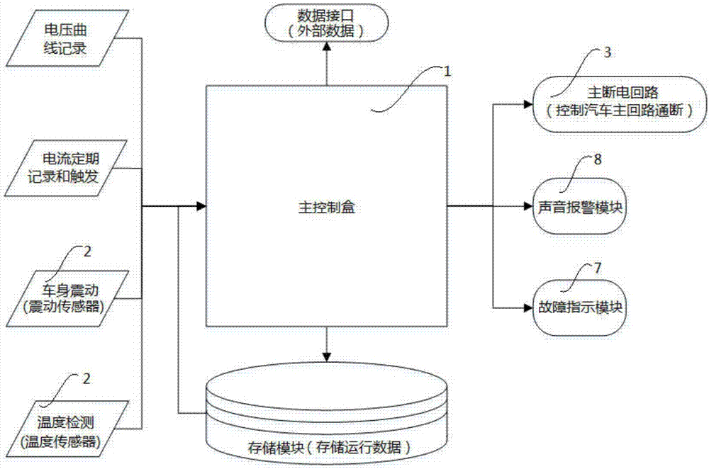 一種獨(dú)立運(yùn)行的汽車電源安全監(jiān)測保護(hù)裝置及系統(tǒng)的制造方法