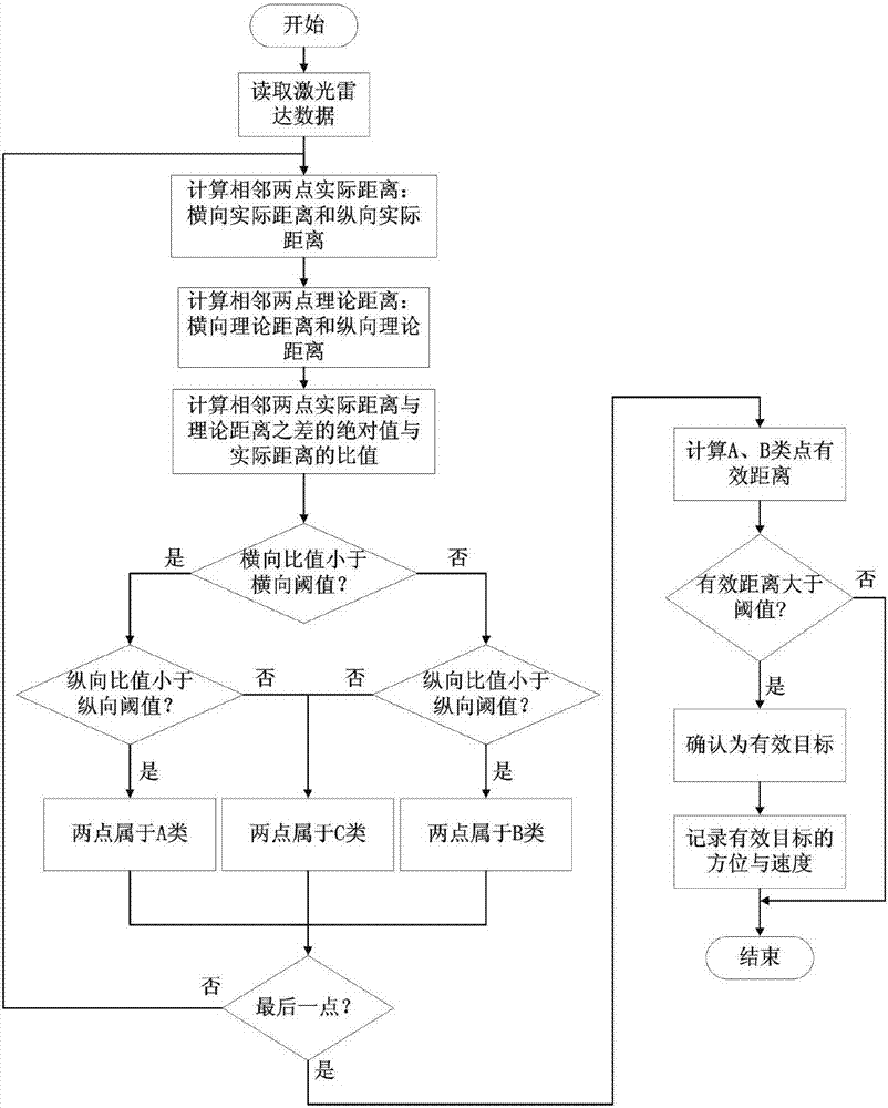 一種基于電動汽車的主動防碰撞系統的制造方法與工藝