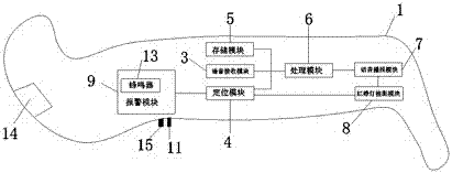 一种智能拐杖的制造方法与工艺