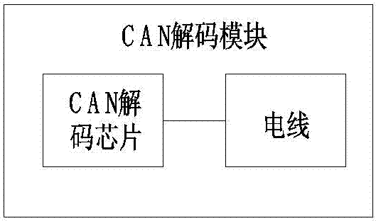 一種利用汽車(chē)擋位及車(chē)速信號(hào)判斷尾門(mén)開(kāi)關(guān)的裝置的制造方法