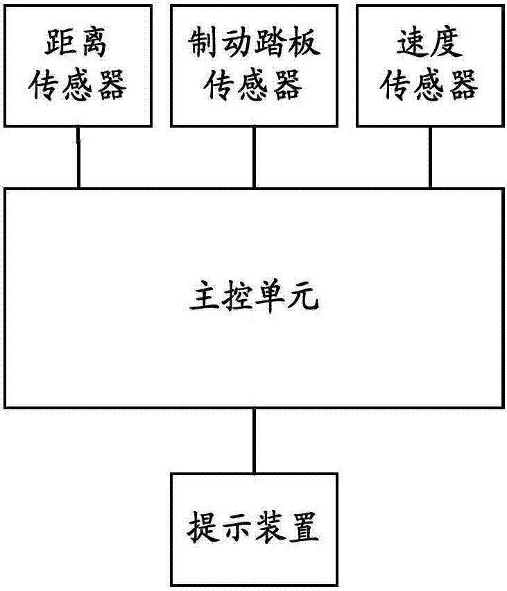 一種防追尾碰撞的預警系統(tǒng)的制造方法與工藝