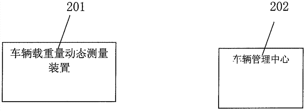 基于車聯(lián)網(wǎng)的車輛載重量測(cè)量系統(tǒng)的制造方法與工藝