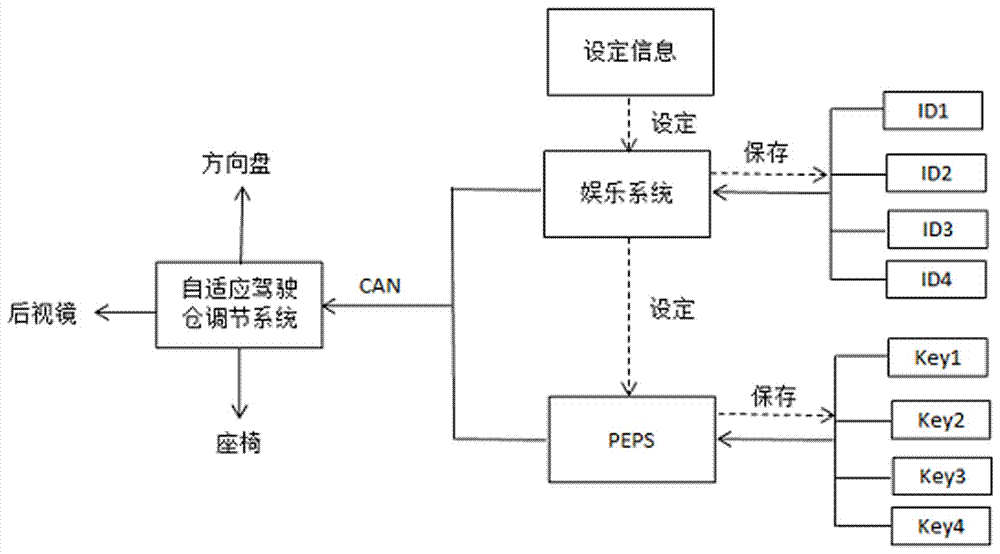 一種自適應(yīng)駕駛艙調(diào)節(jié)系統(tǒng)的制造方法與工藝