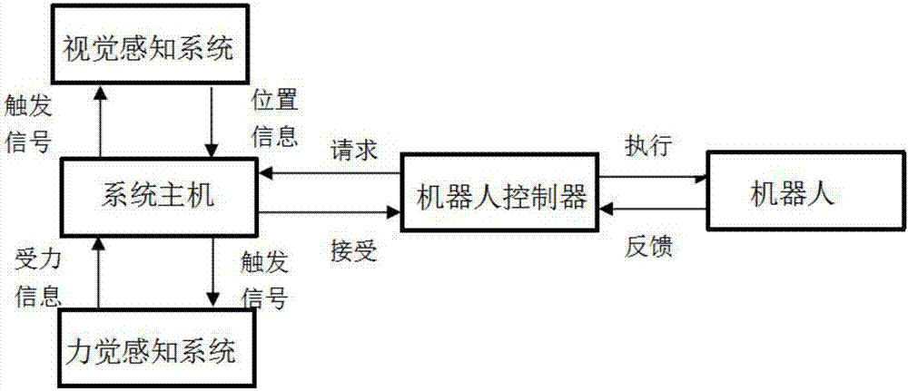 基于视觉与阻抗控制的手机电池自动化装配系统的制造方法与工艺