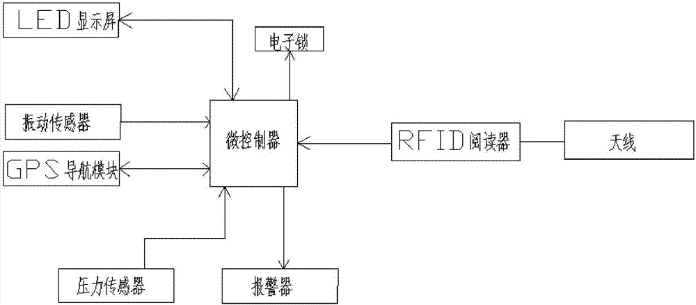 一種多功能太陽能三輪貨車的制造方法與工藝