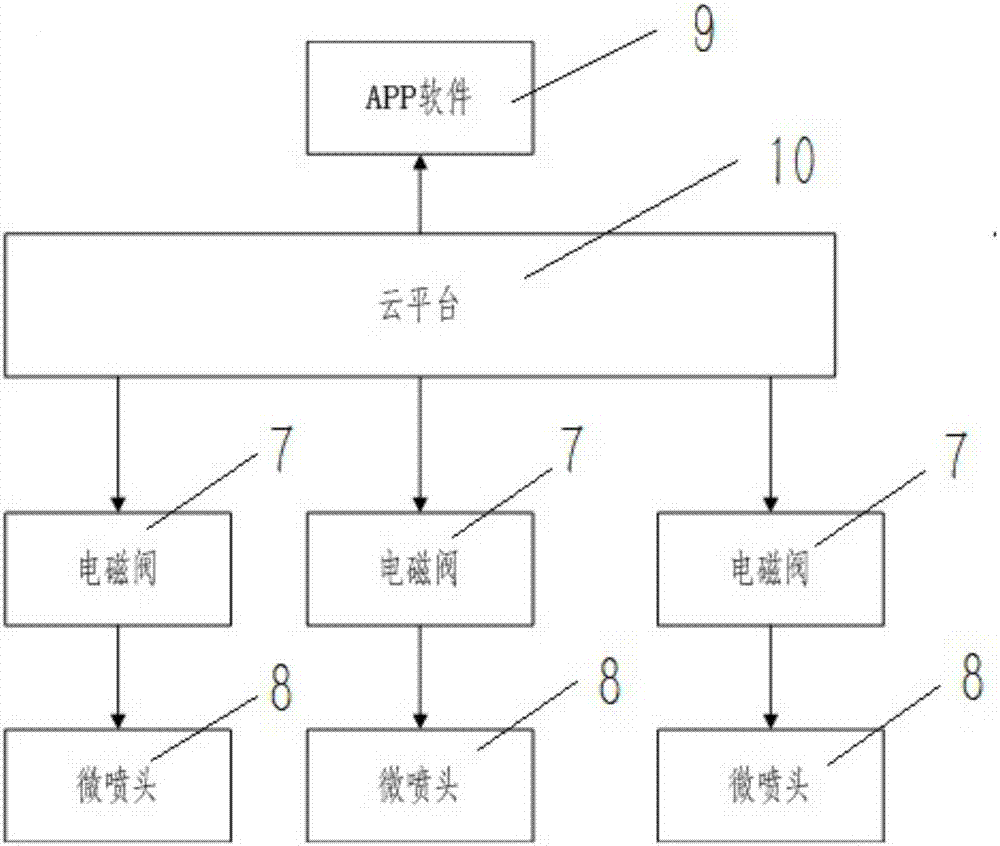 一种新型喷灌系统的制造方法与工艺