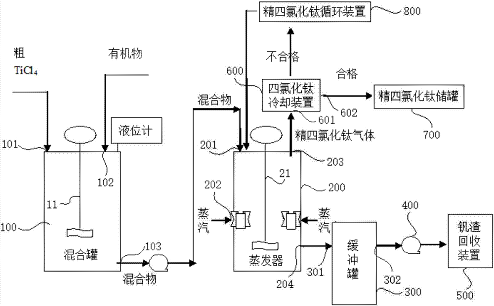 處理粗四氯化鈦的系統(tǒng)的制造方法與工藝