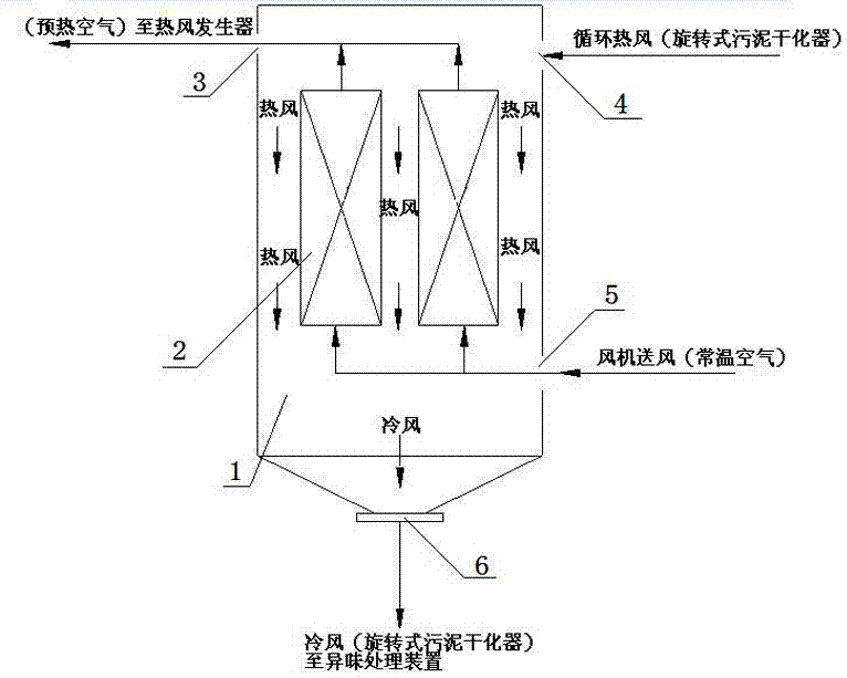 一种一体化污泥干化装置的制造方法