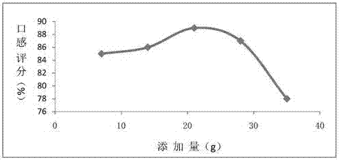 一種三葉木通果茶及其制備方法與流程