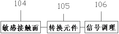 一種含有新型導(dǎo)條裝置的并條機的制造方法