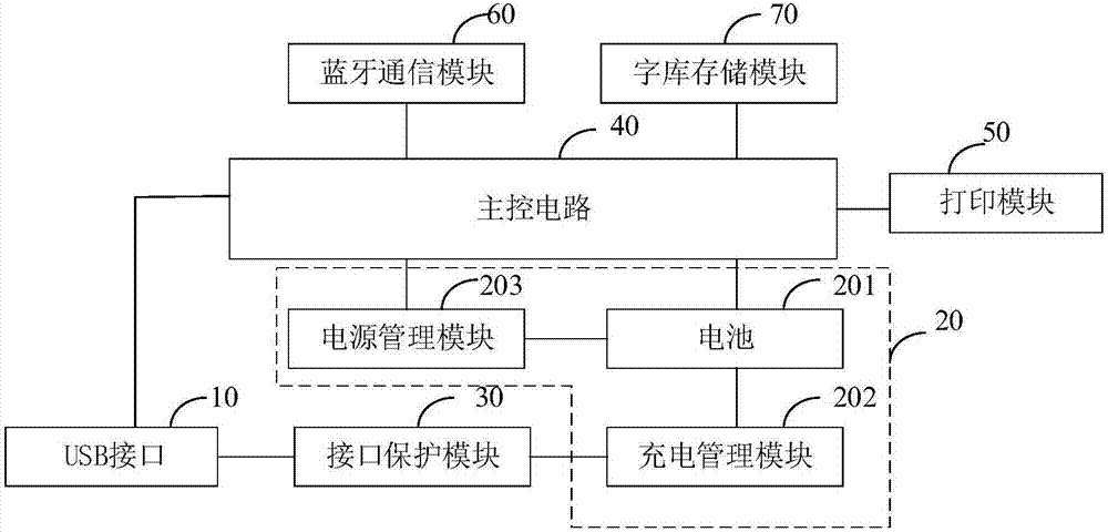 便攜式標(biāo)簽打印機的制造方法與工藝