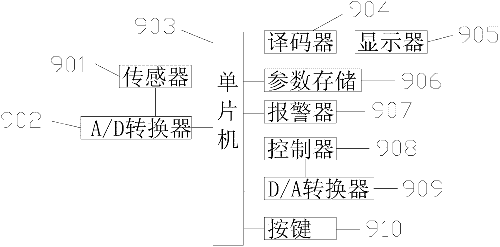 一种快速制备石墨烯的设备的制造方法与工艺