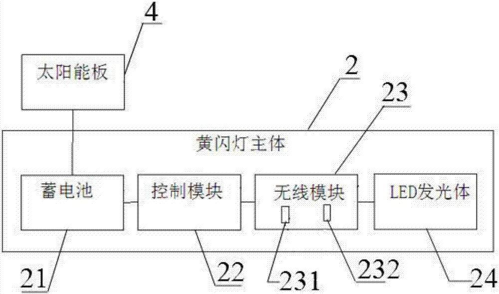 一种同步黄闪灯的制造方法与工艺