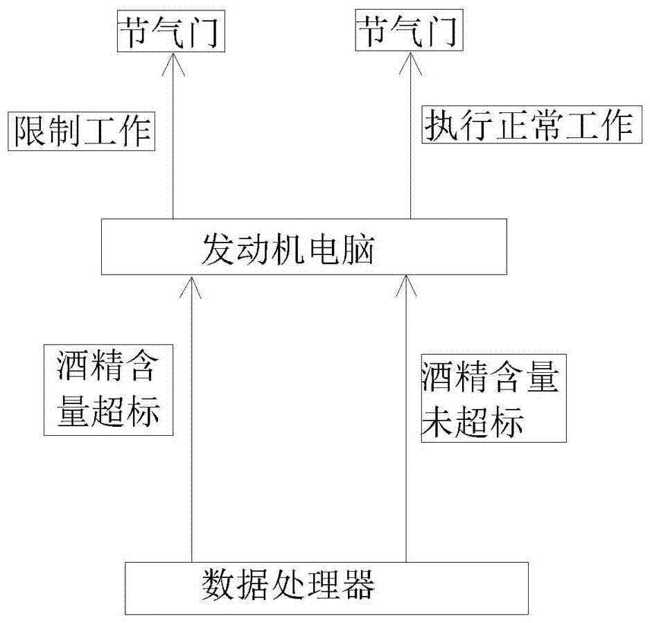 一種汽車駕駛員自主安全監(jiān)測(cè)裝置的制造方法