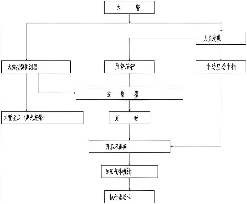 客車應(yīng)急逃生系統(tǒng)的制造方法與工藝