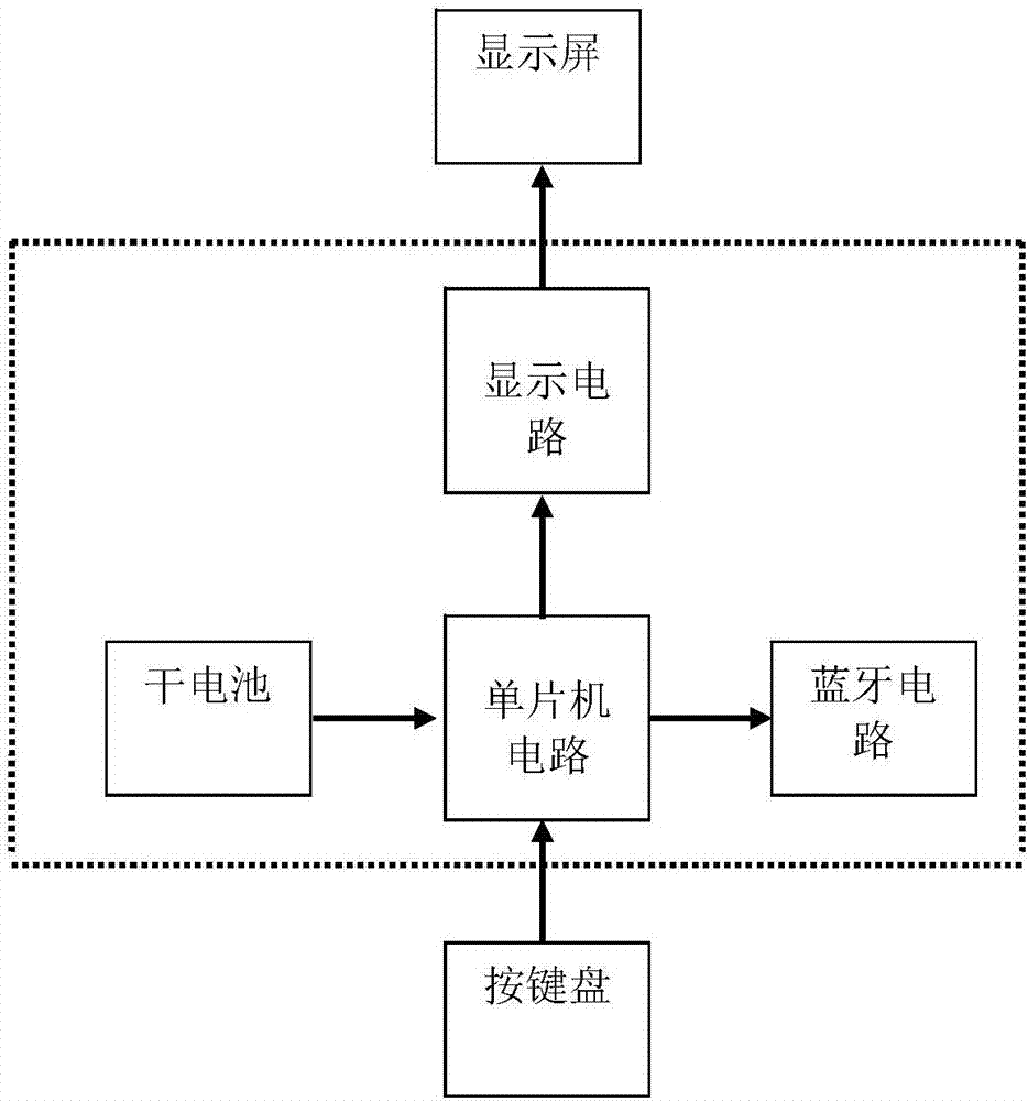 一種帶有藍牙的按摩鞋的制造方法與工藝