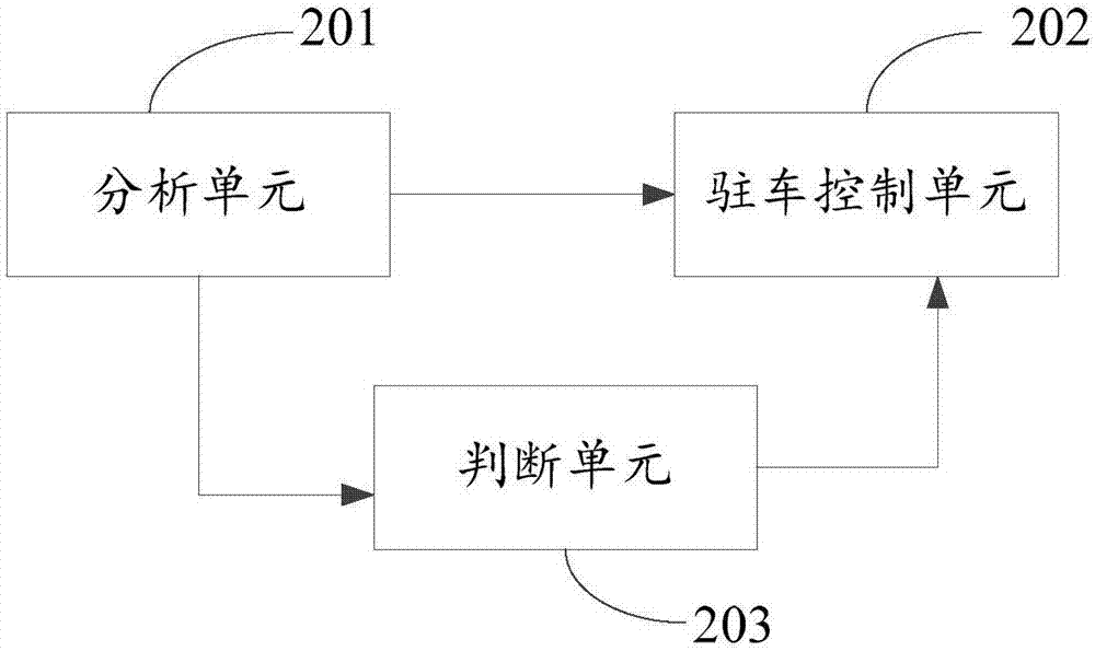 一種車輛防溜坡的控制裝置及系統(tǒng)的制造方法