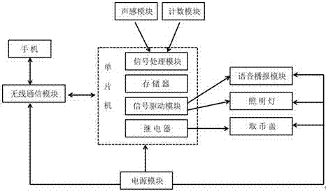 一種多功能儲(chǔ)蓄罐的制造方法與工藝