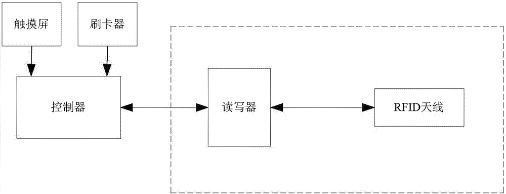 智能储物柜的制造方法与工艺