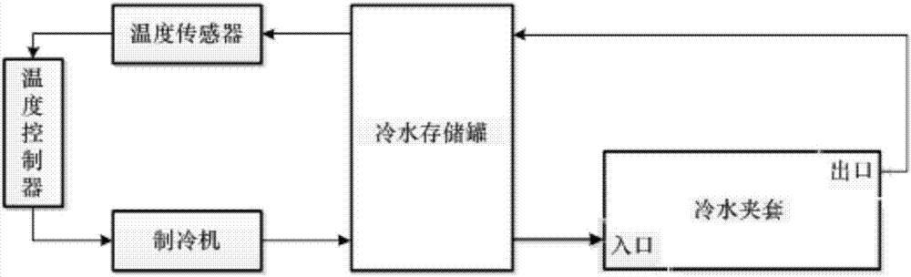 一種用于熱凝式乳膠絲生產(chǎn)工藝中的水制冷存儲(chǔ)裝置的制造方法