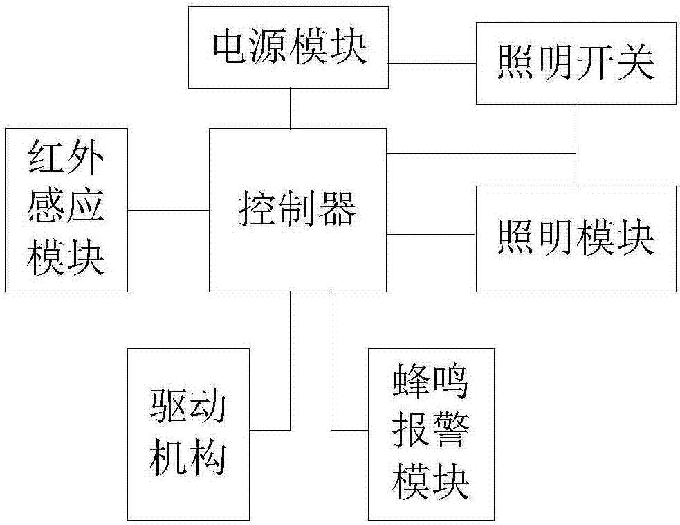 可热红外感应的防鼠沙发的制造方法与工艺