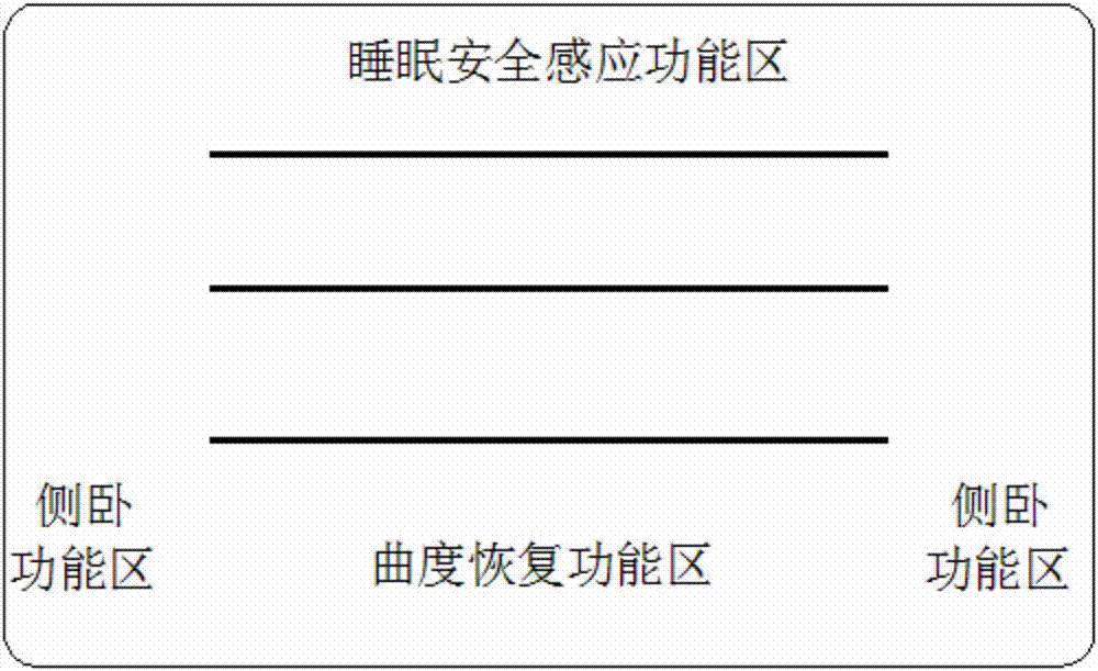 一種頸椎養(yǎng)護(hù)保健枕的制造方法與工藝