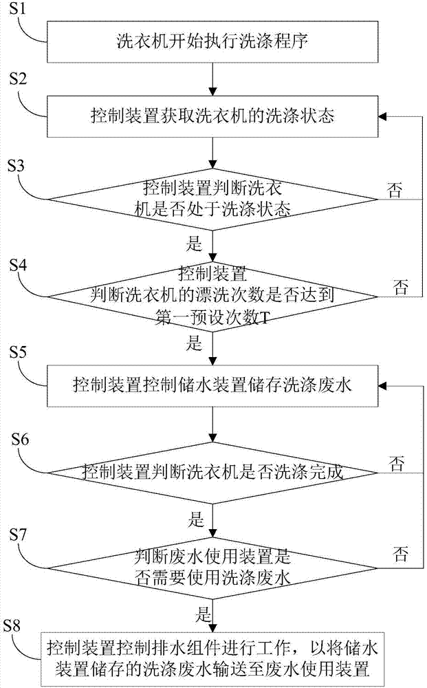 洗衣機和用于洗衣機的廢水再利用系統(tǒng)的制造方法與工藝