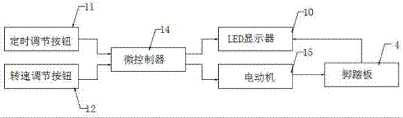 一种脚踏康复训练装置的制造方法