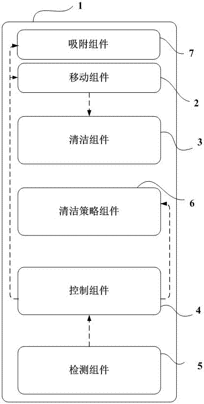 一种清洁机器人的制造方法与工艺