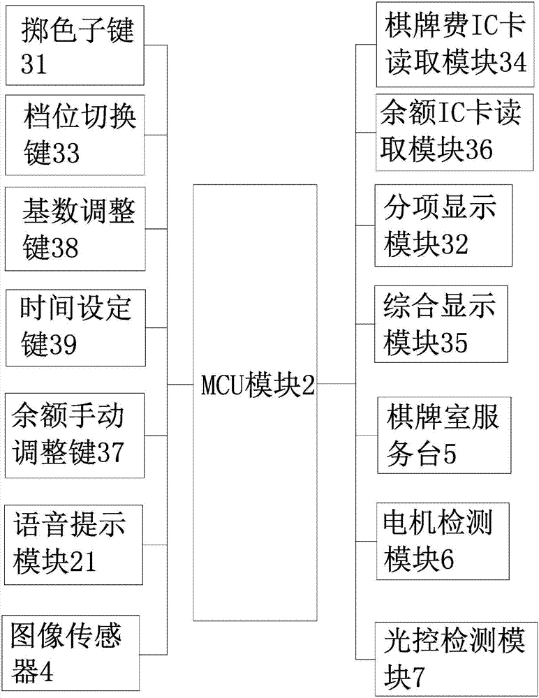 智能麻將機(jī)的制造方法與工藝