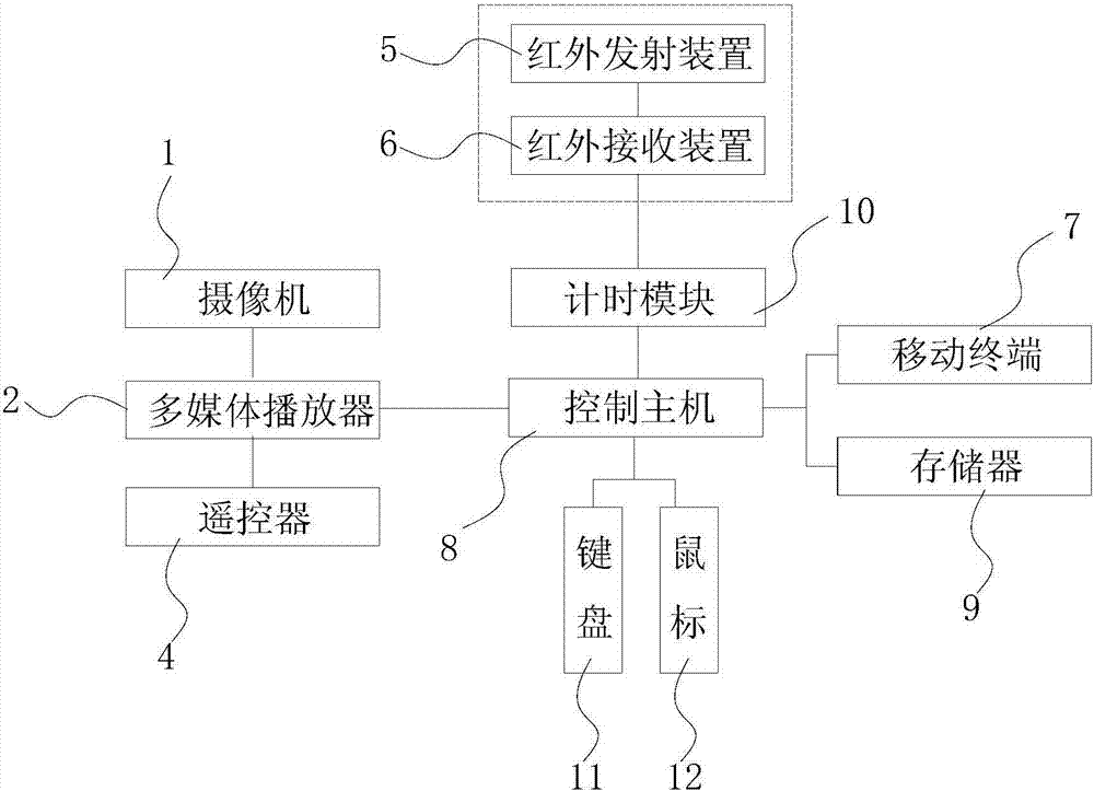 一種健美操隊形訓(xùn)練裝置的制造方法